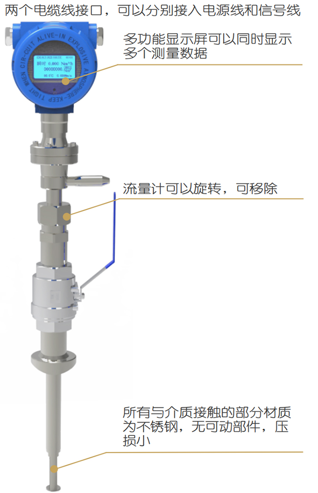 高壓熱式氣體質量流量計結構圖