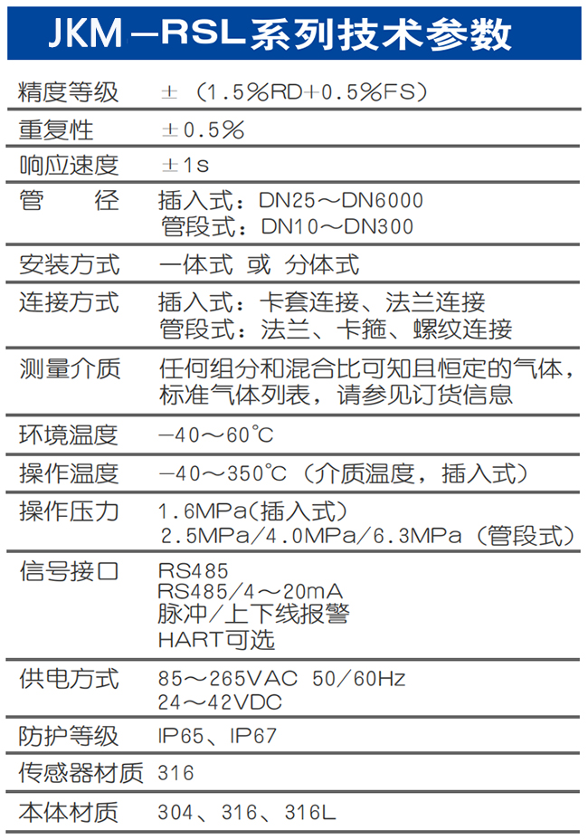 一體型熱式氣體質量流量計技術參數表