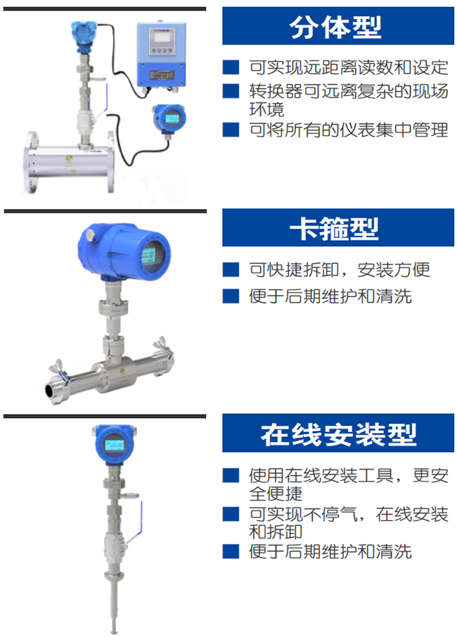 DN32熱式氣體質(zhì)量流量計(jì)產(chǎn)品分類(lèi)圖一