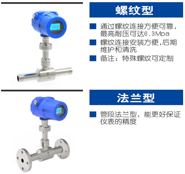 DN32熱式氣體質(zhì)量流量計(jì)產(chǎn)品分類(lèi)圖二