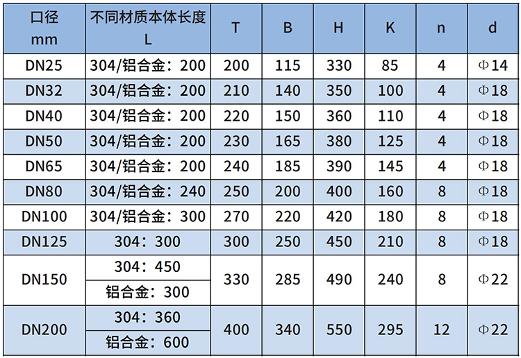 液化氣流量計尺寸對照表
