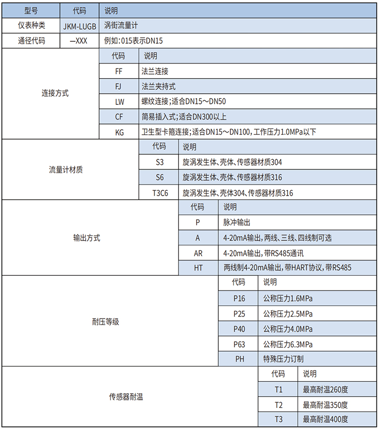 dn100蒸汽流量計選型范圍表