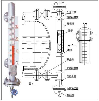 磁翻板液位計結(jié)構圖