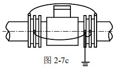 漿液型電磁流量計接地方式圖三