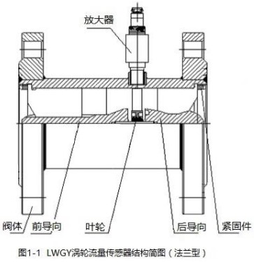 dn100液體渦輪流量計法蘭型結構圖