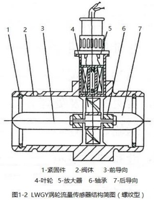 小口徑液體渦輪流量計螺紋型結構圖